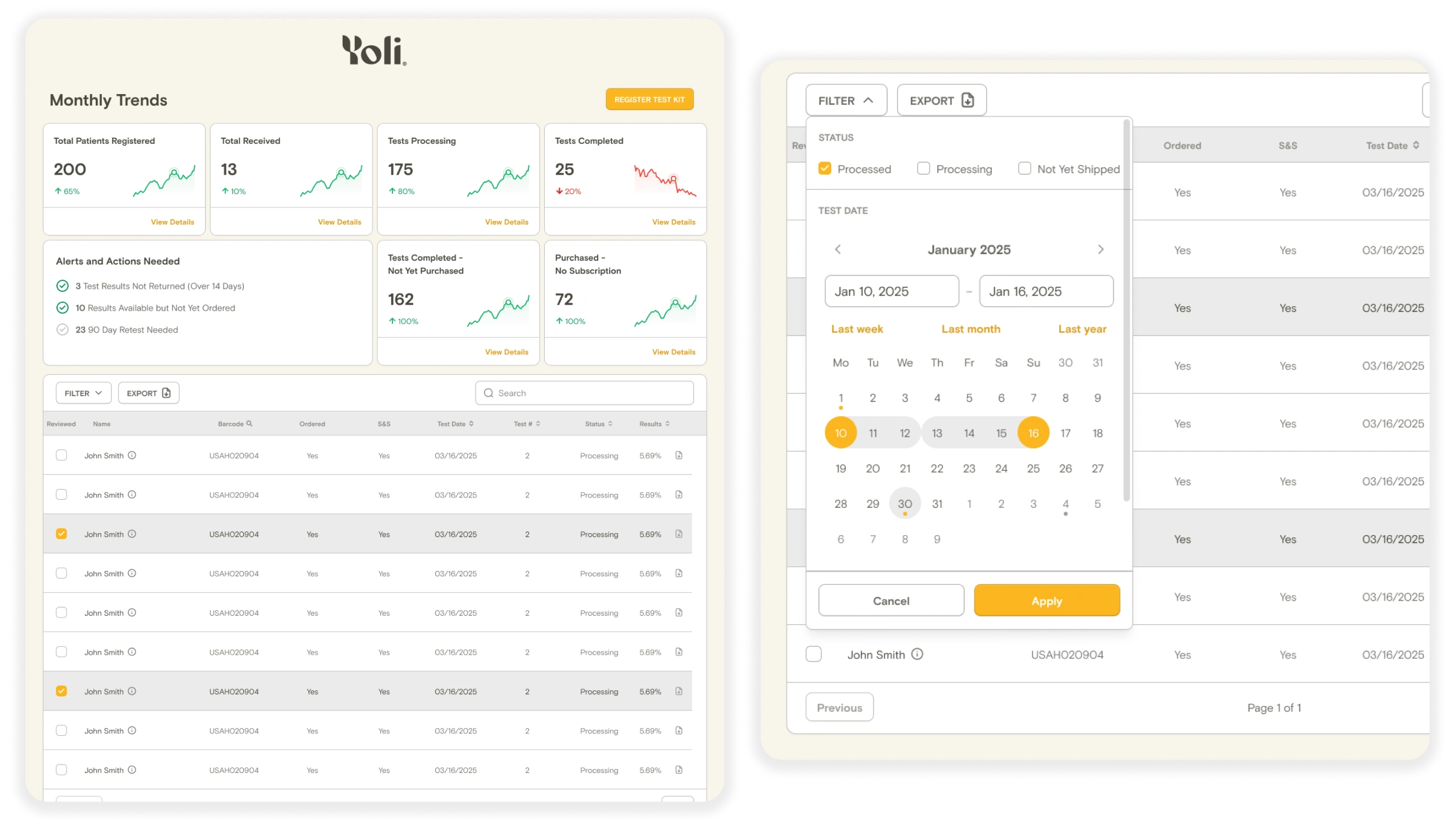 Yoli practitioner dashboard overview showing patient counts, test statuses, and flagged follow-up actions
