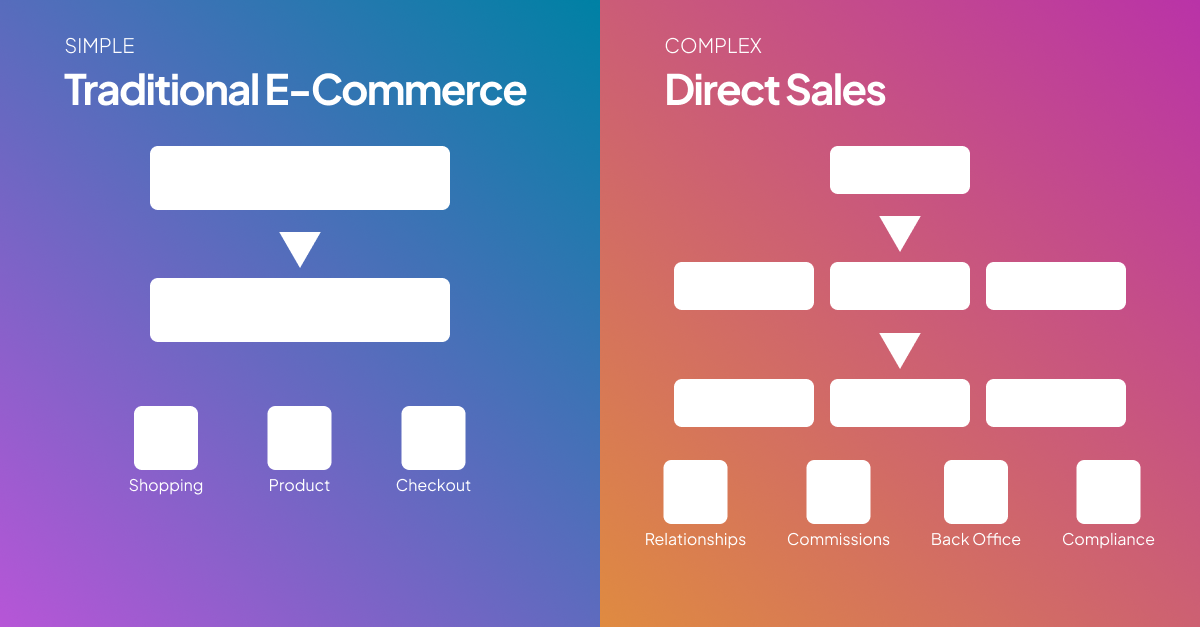 Direct Sales vs. Traditional E-Commerce: What Designers Need to Know